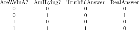 $\begin{array}{*{20}{c}}
{{\rm{AreWeInA?}}}&{{\rm{AmILying?}}}&{{\rm{TruthfulAnswer}}}&{{\rm{RealAnswer}}}\\
0&0&0&0\\
0&1&0&1\\
1&0&0&0\\
1&1&1&0
\end{array}$
