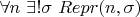 $\forall n ~ \exists ! \sigma ~ Repr(n, \sigma)$