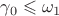 $\gamma_0 \leqslant \omega_1$