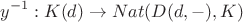 $$y^{-1}: K(d) \to Nat(D(d, -), K)$$