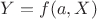 $Y = f(a, X)$