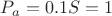 ${P}_{a} = 0.1 S = 1$