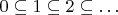 $0 \subseteq 1 \subseteq 2 \subseteq \ldots$