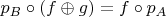 $p_B \circ (f \oplus g) = f \circ p_A$
