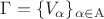$\[
\Gamma  = \{ V_\alpha  \} _{\alpha  \in {\rm A}} 
\]$