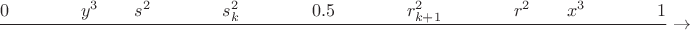 $$\frac{0\text{\qquad\qquad}y^3 \text{\qquad}s^2\text{\qquad\qquad}s^{2}_k\text{\qquad\qquad}0.5\text{\qquad\qquad}r^{2}_{k+1}\text{\qquad\qquad}r^2\text{\qquad}x^3 \text{\qquad\qquad}1}{\text{\qquad\qquad}}\rightarrow$$