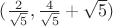 $( \frac 2 {\sqrt {5}}, \frac 4 {\sqrt {5}}+\sqrt {5} )