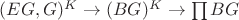 $(EG,G)^K \to (BG)^K\to \prod BG$