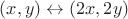 $(x,y) \leftrightarrow (2x,2y)$