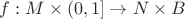 $f:M\times(0,1]\to N\times B$