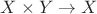 $X\times Y \to X$