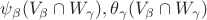 $\psi_{\beta}(V_{\beta} \cap W_{\gamma}), \theta_{\gamma}(V_{\beta} \cap W_{\gamma})$