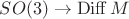 $SO(3)\to\operatorname{Diff}M$
