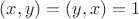 $(x, y) = (y, x) =1$