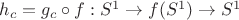 $h_c=g_c\circ f:S^1\to f(S^1)\to S^1$ $h_c=g_c\circ f:S^1\to f(S^1)\to S^1$