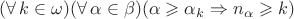 $(\forall\,k\in\omega)(\forall\,\alpha\in\beta)(\alpha\geqslant\alpha_k\Rightarrow n_\alpha\geqslant k)$