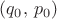 $(q_0,\, p_0)$