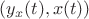 $(y_x(t),x(t))$