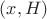 $(x, H)$