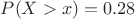 $P(X>x)=0.28$