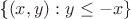 \{$(x,y): y\leq-x\}$