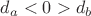 $d_a < 0 > d_b$ $d_a < 0 > d_b$