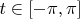 $t\in [-\pi, \pi]$