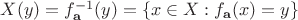 $X(y)=f^{-1}_{\mathbf a}(y)=\{x\in X:f_{\mathbf a}(x)=y\}$