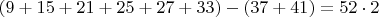 $(9+15+21+25+27+33)-(37+41)=52\cdot2$