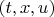 $(t, x, u)$