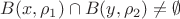 $ B(x, \rho_1) \cap B(y, \rho_2) \ne \emptyset $