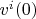 $v^i(0)$