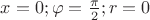 $x = 0 ;\varphi = \frac \pi 2; r= 0$