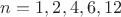 $n=1,2,4,6,12$