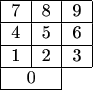 \begin{tabular}{|c|c|c|}
\hline
7 & 8 & 9 \\ 
\hline
4 & 5 & 6 \\
\hline
1 & 2 & 3 \\
\hline
\multicolumn{2}{|c|}{0}\\
\cline{1-2}
\end{tabular}