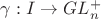 $\gamma: I \to GL_n^+$