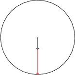 $$
\begin{tikzpicture}
\draw circle (1.5);
\draw [->] (0, 0)--(0, -0.5);
\draw [red, ->] (0, -0.5) -- (0, -1.5);
\end{tikzpicture}
$$