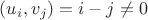 $(u_i,v_j)=i-j\ne 0$