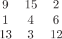 $$
\begin{matrix}
9&15&2\\
1&4&6\\
13&3&12
\end{matrix}
$$