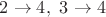 $2\rightarrow 4,\ 3\rightarrow 4$