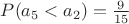 $P(a_5<a_2)=\frac 9{15}$