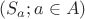 $(S_a; a\in A)$ $(S_a; a\in A)$