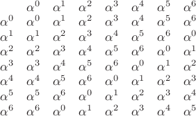 $\setcounter{MaxMatrixCols}{20}
\begin{matrix}&\alpha^0&\alpha^1&\alpha^2&\alpha^3&\alpha^4&\alpha^5&\alpha^6&\\\alpha^0&\alpha^0&\alpha^1&\alpha^2&\alpha^3&\alpha^4&\alpha^5&\alpha^6\\\alpha^1&\alpha^1&\alpha^2&\alpha^3&\alpha^4&\alpha^5&\alpha^6&\alpha^0\\\alpha^2&\alpha^2&\alpha^3&\alpha^4&\alpha^5&\alpha^6&\alpha^0&\alpha^1\\\alpha^3&\alpha^3&\alpha^4&\alpha^5&\alpha^6&\alpha^0&\alpha^1&\alpha^2\\\alpha^4&\alpha^4&\alpha^5&\alpha^6&\alpha^0&\alpha^1&\alpha^2&\alpha^3\\\alpha^5&\alpha^5&\alpha^6&\alpha^0&\alpha^1&\alpha^2&\alpha^3&\alpha^4\\\alpha^6&\alpha^6&\alpha^0&\alpha^1&\alpha^2&\alpha^3&\alpha^4&\alpha^5\end{matrix}$