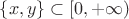 $\{x,y\}\subset[0,+\infty)$