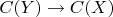 $C(Y) \to C(X)$