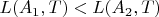 $L(A_1, T)  < L(A_2, T)$