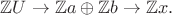 $\mathbb{Z} U \to \mathbb{Z} a \oplus \mathbb{Z}b и \to \mathbb{Z}x.$