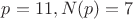 $p=11, N(p)=7$
