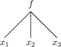 \begin{tikzpicture}\node[above] at (0,0) {$f$}; \node[below] at (-1,-1) {$x_1$}; \node[below] at (0,-1) {$x_2$}; \node[below] at (1,-1) {$x_3$}; \draw (0,0)--(-1,-1); \draw (0,0)--(0,-1); \draw (0,0)--(1,-1);\end{tikzpicture}