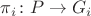 $\pi_i\colon P\to G_i$